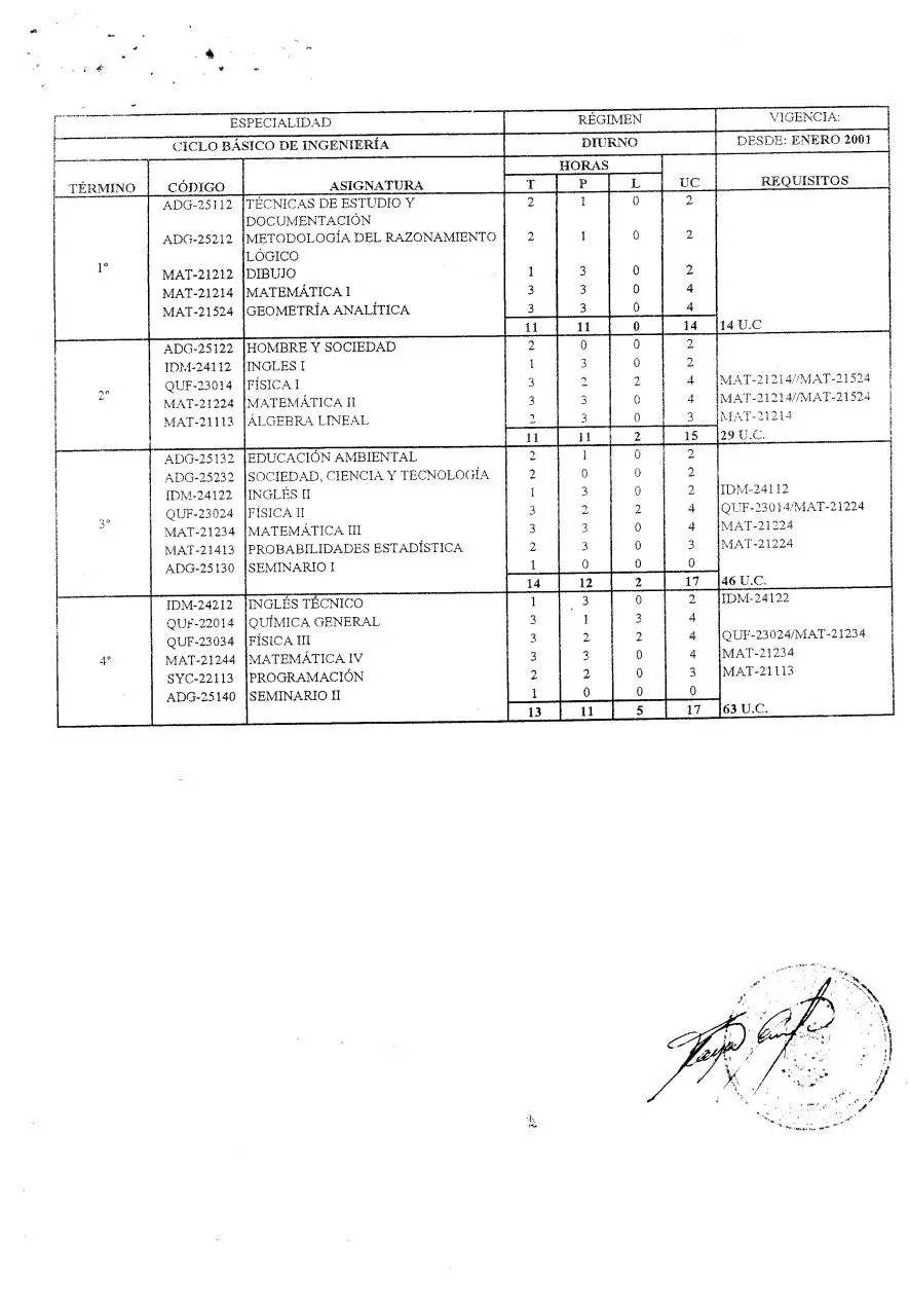 Page 2 of 5, plandeestudiostelecom