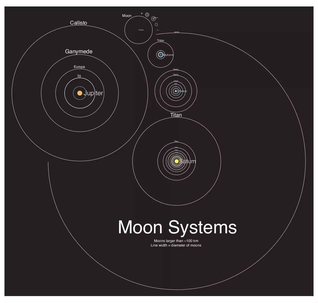 Page 1 of 1, moon systems labled