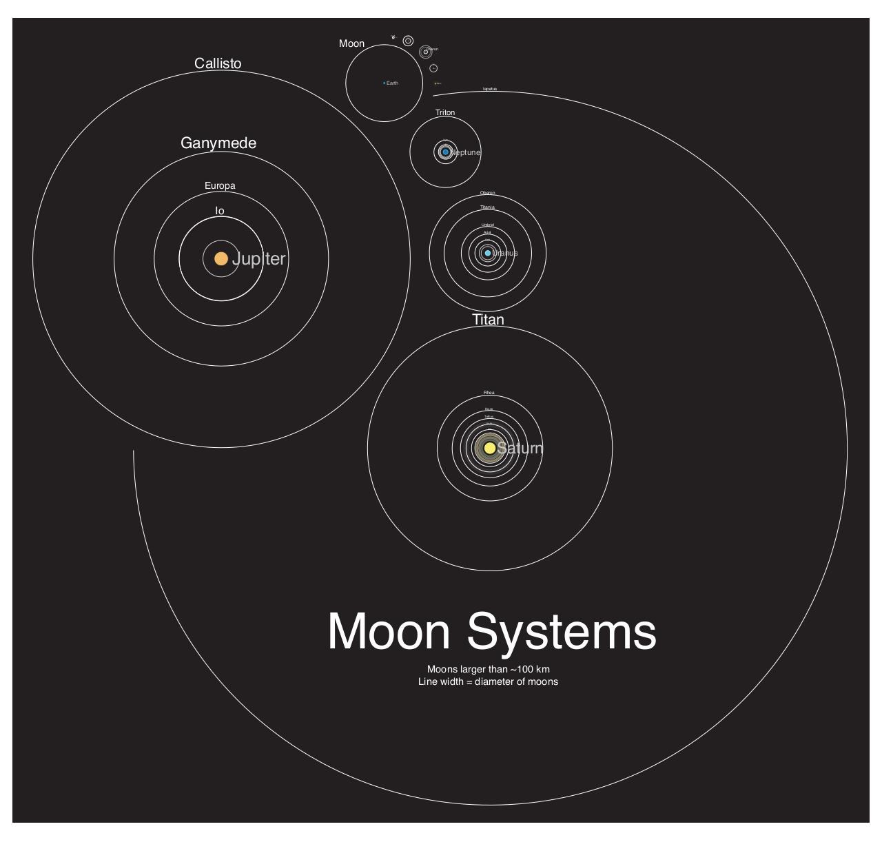 Document preview moon systems 2 pages.pdf - page 2/2