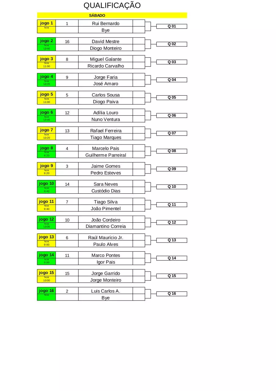 Page 1 of 2, 2 Qualificação