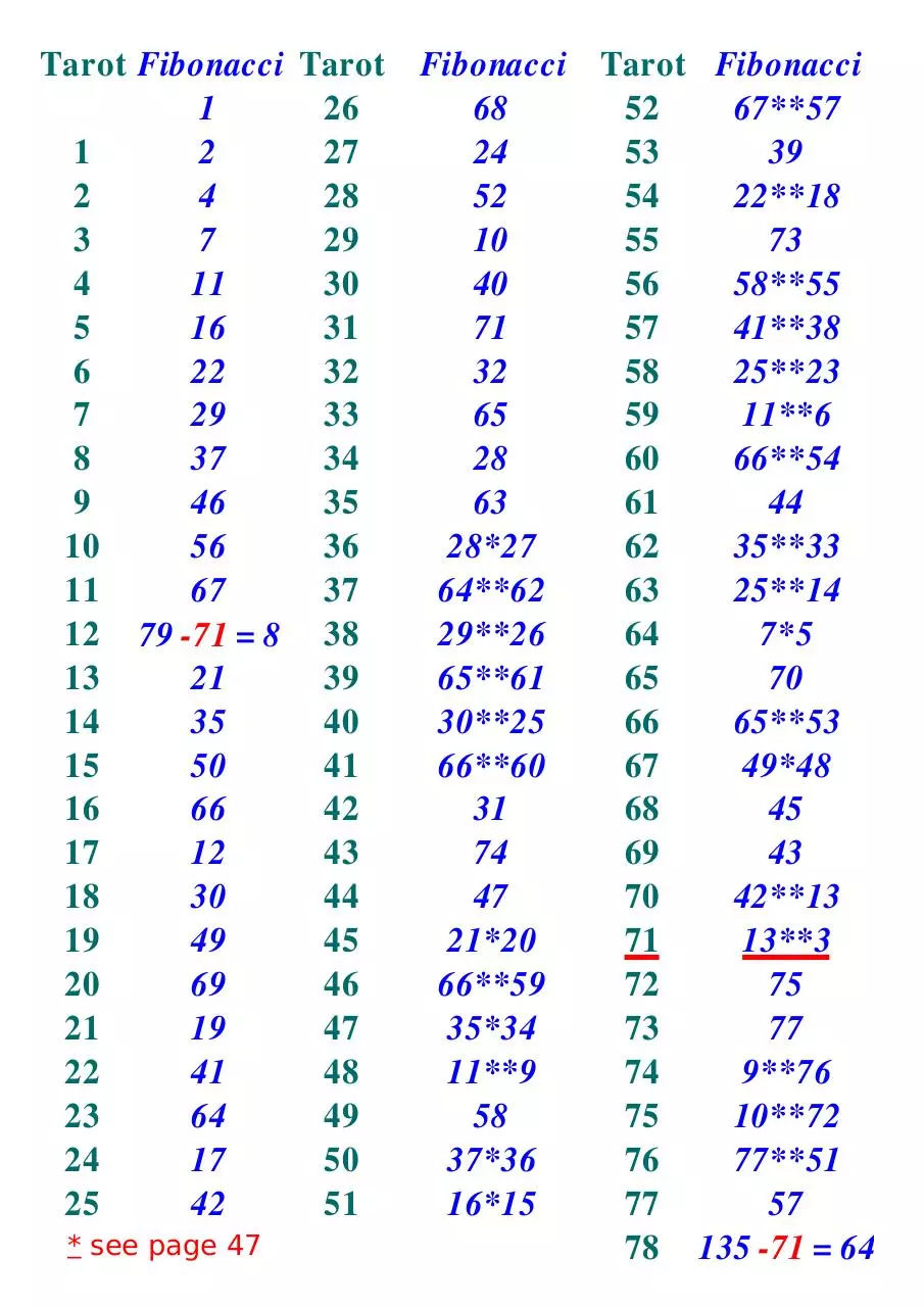 Page 4 of 47, Pendulum Divination EBook