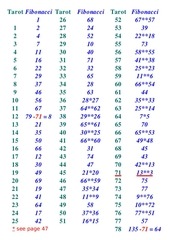 Page 4, Pendulum Divination EBook