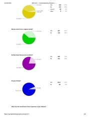 Page 2, Edit form [ Understanding Atheism ] Google Docs