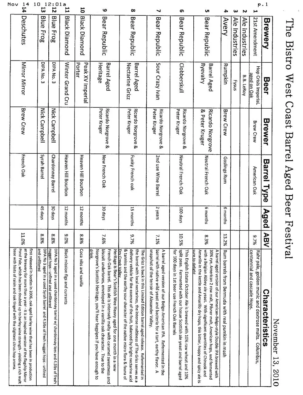 Page 1 of 5, Bistro