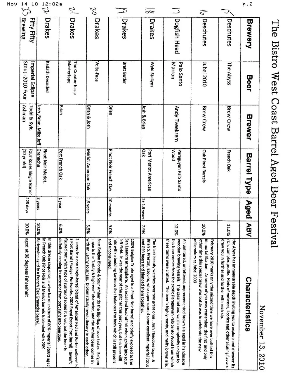 Page 2 of 5, Bistro