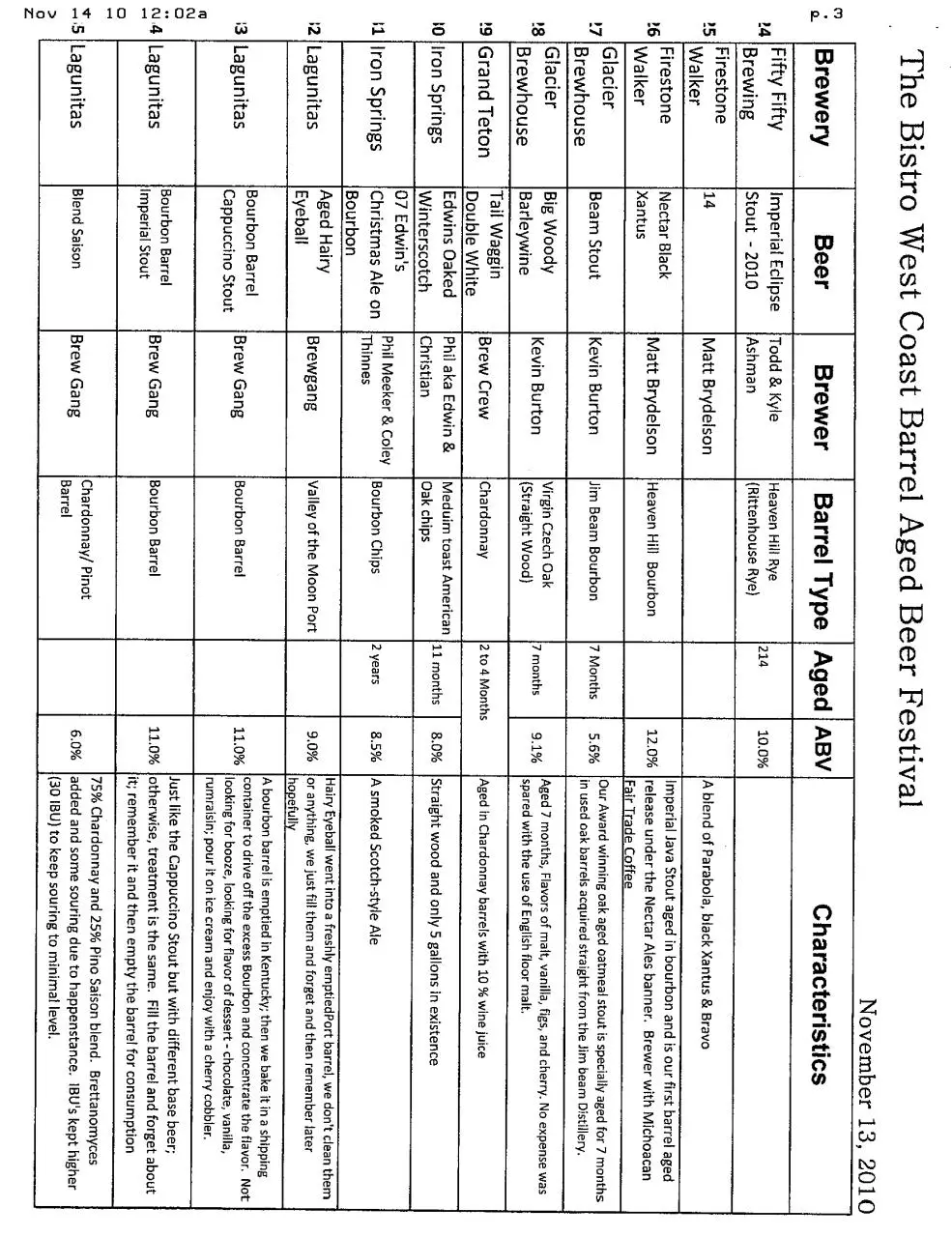 Page 3 of 5, Bistro