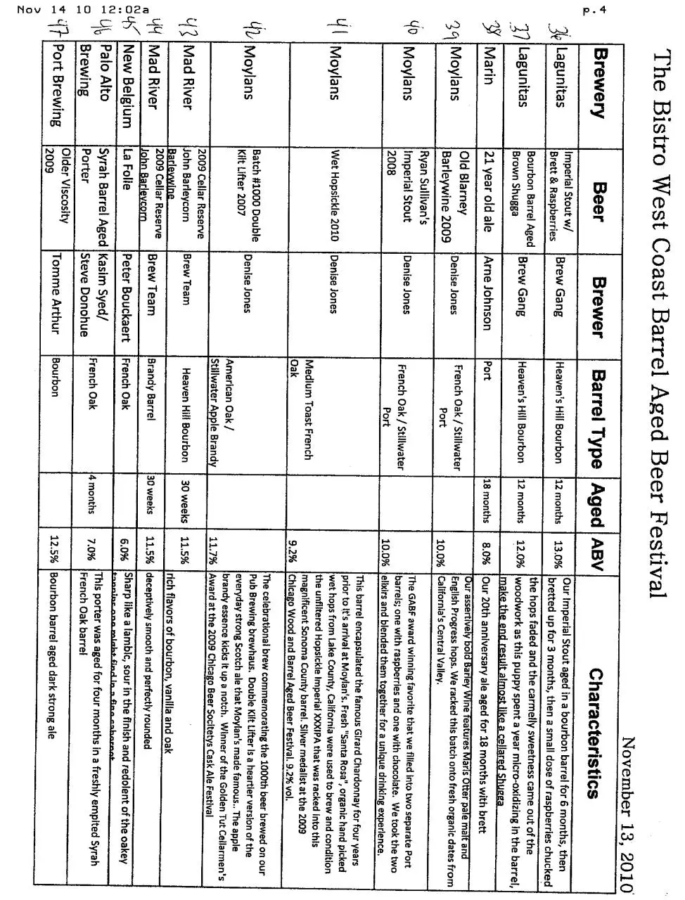 Page 4 of 5, Bistro