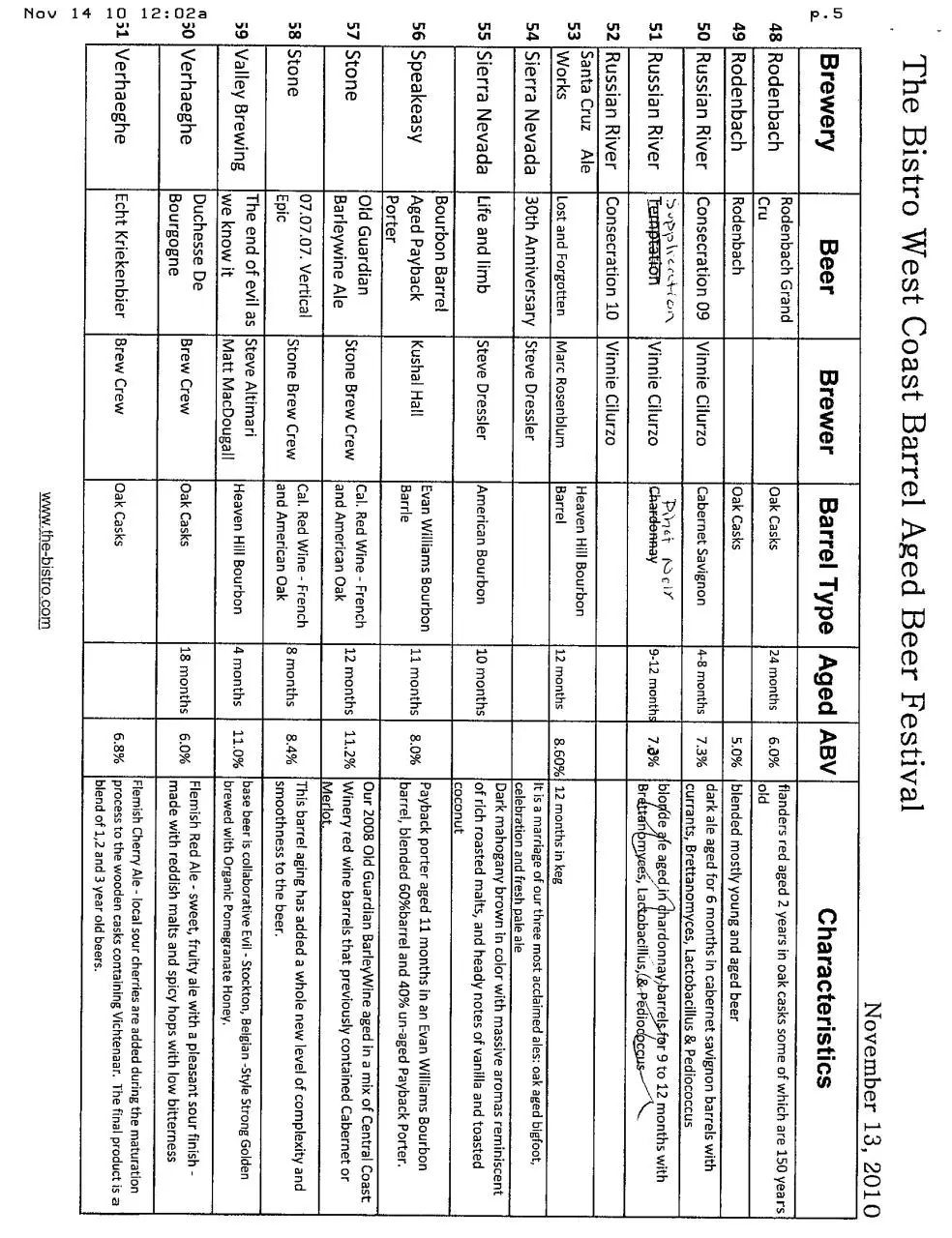 Page 5 of 5, Bistro
