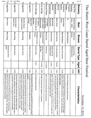 Page 3, Bistro