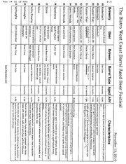 Page 5, Bistro