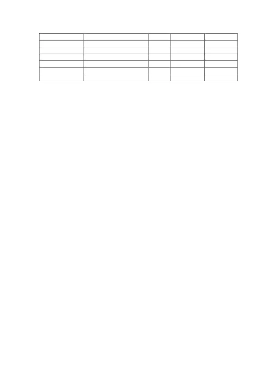 Page 2 of 2, Checklist