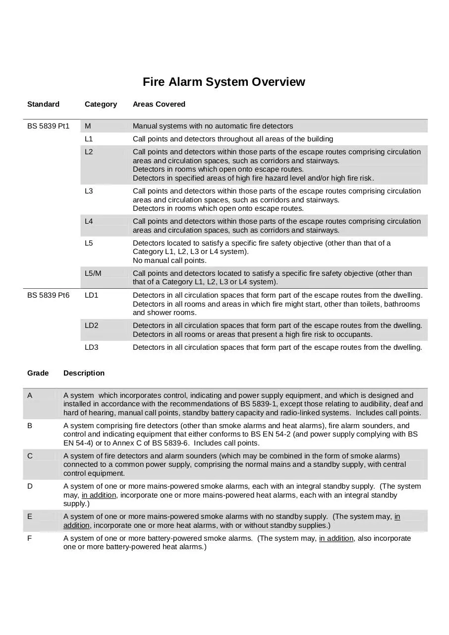 Page 1 of 1, Fire Alarm System Overview