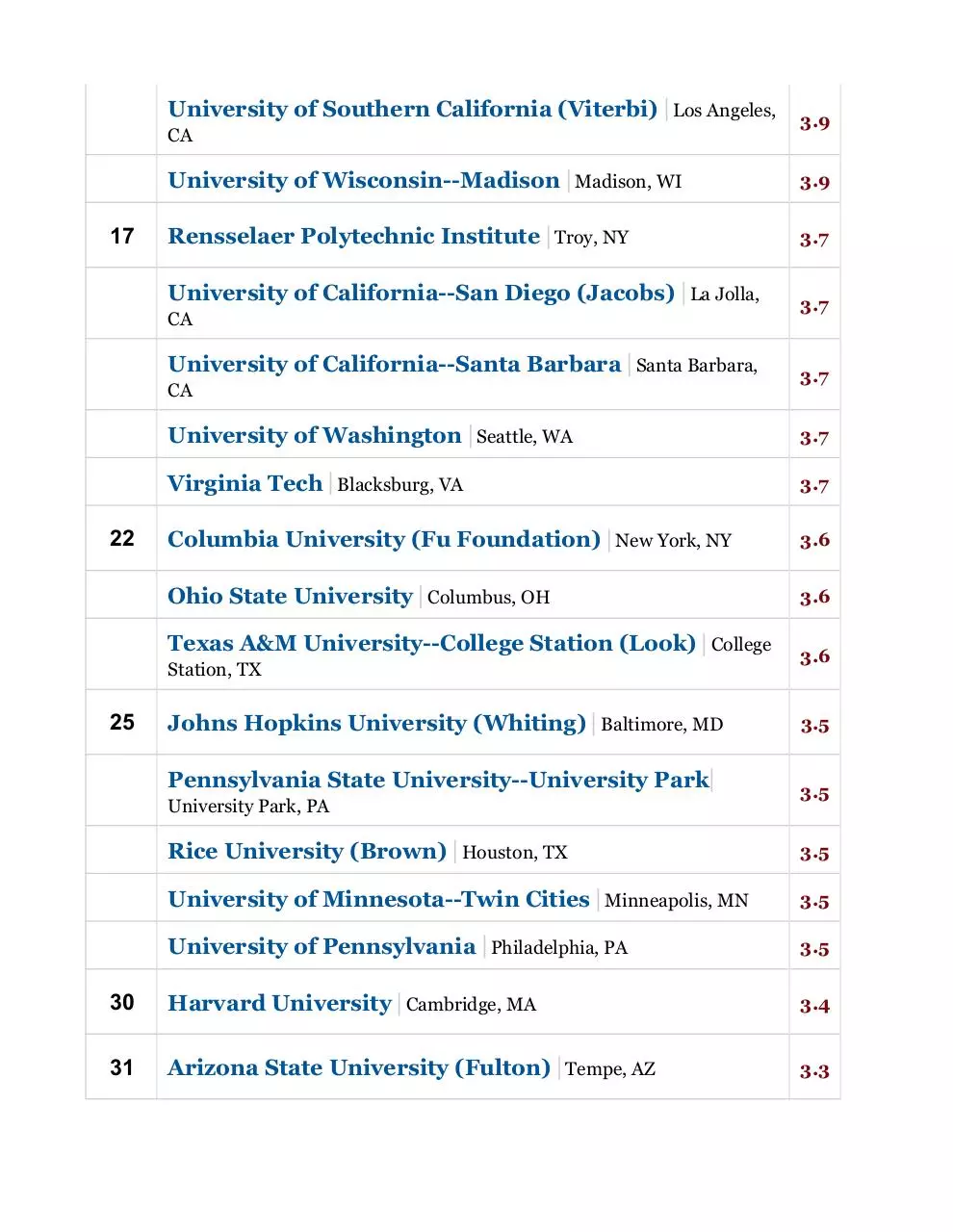 Page 2 of 2, usnews ece rank 2011