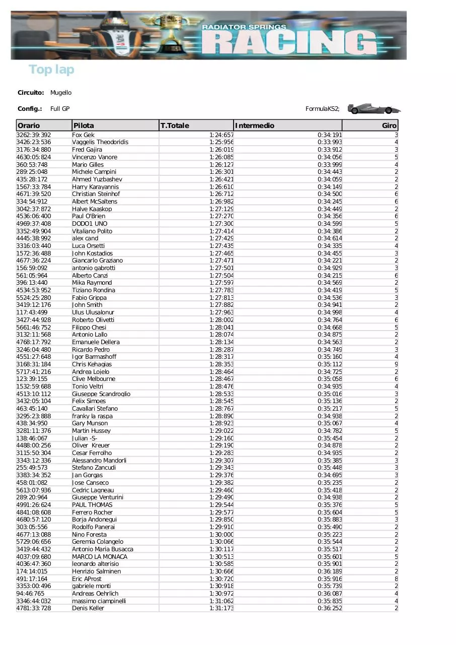 Page 1 of 2, repTopLap
