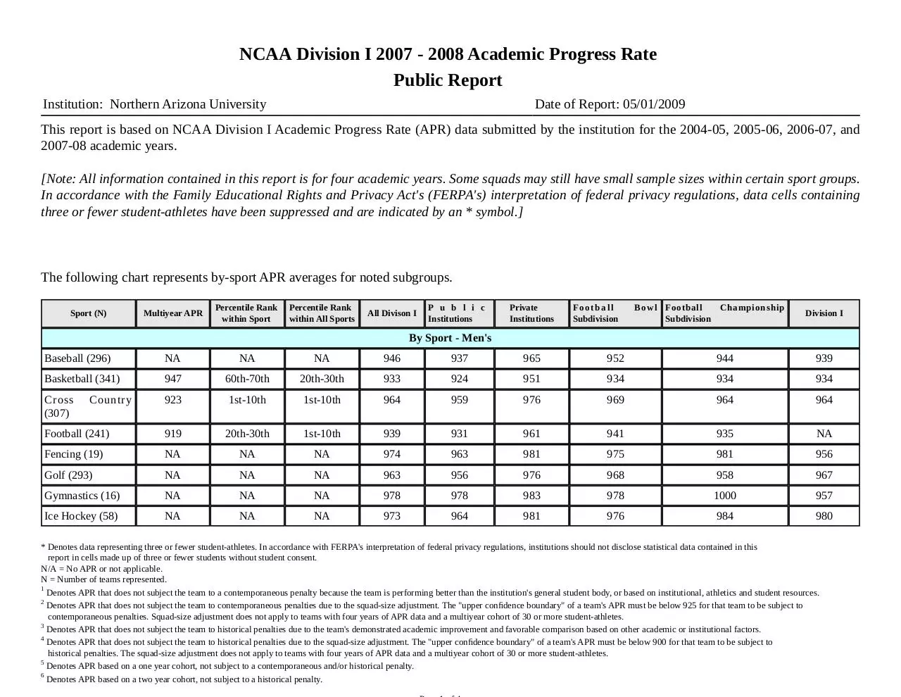 Page 1 of 4, NAU APRData