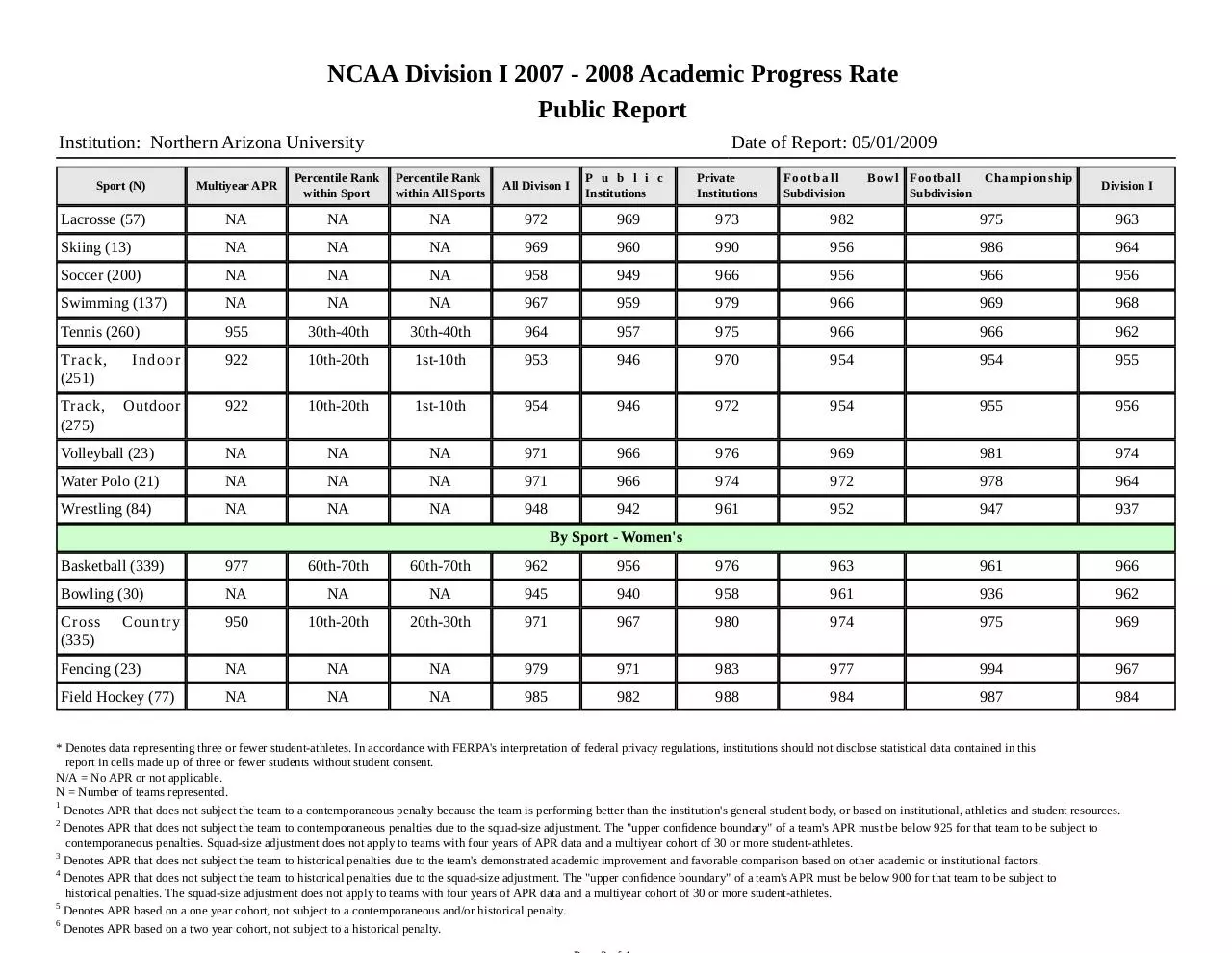 Page 2 of 4, NAU APRData