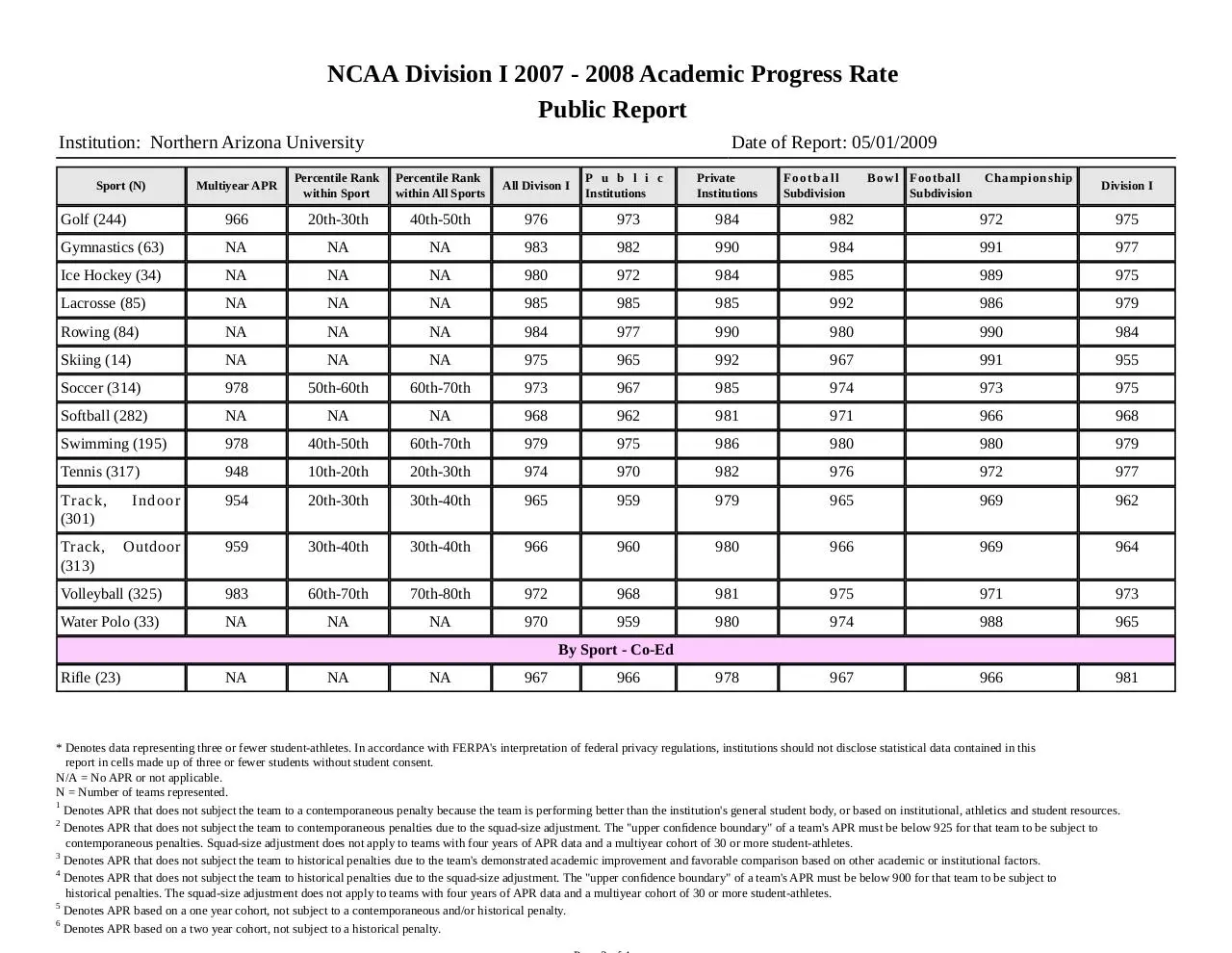 Page 3 of 4, NAU APRData