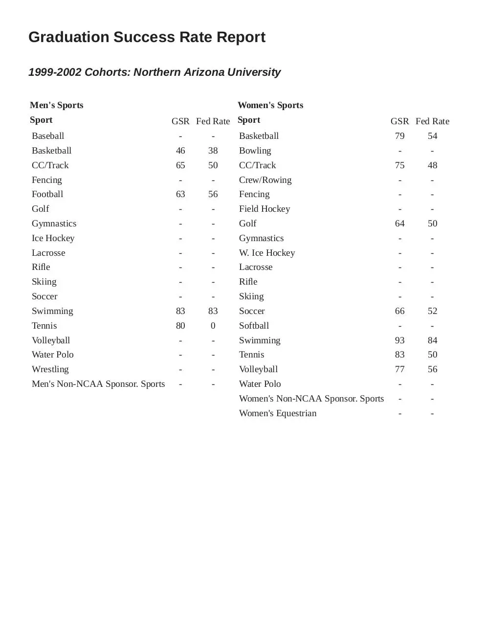 Page 1 of 1, NAU GSRData