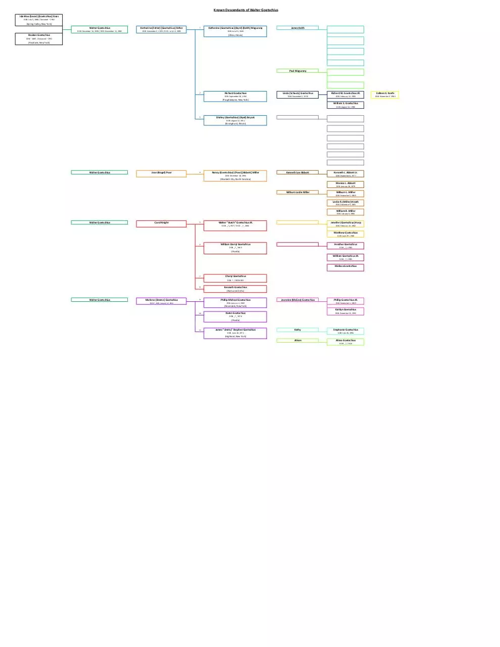 Page 1 of 1, Goetschius Family Tree