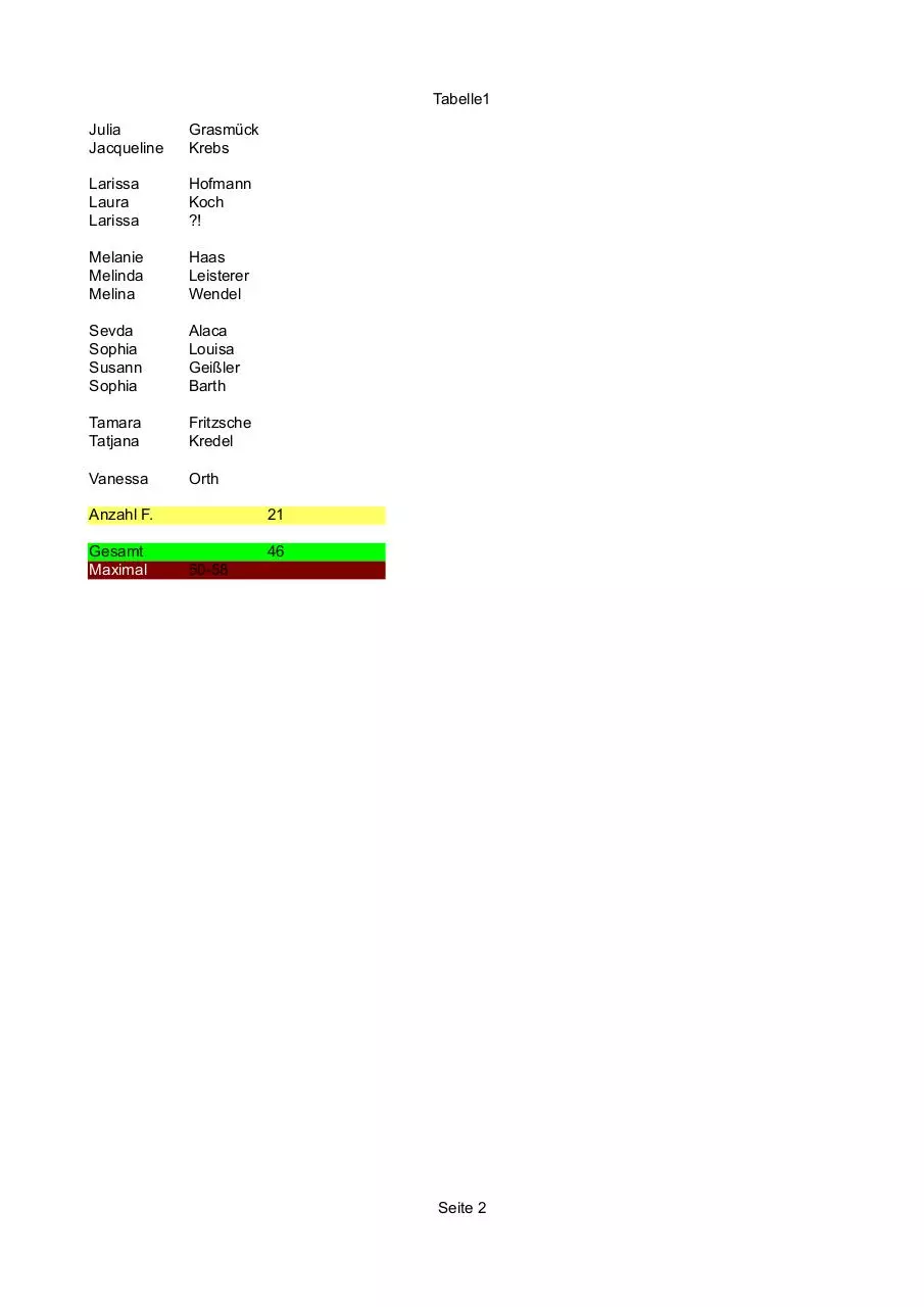 Page 2 of 2, Geordnete Tabelle