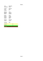 Page 2, Geordnete Tabelle