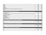 Page 2, HoneoyeLakeSurvey Results
