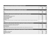 Page 3, HoneoyeLakeSurvey Results