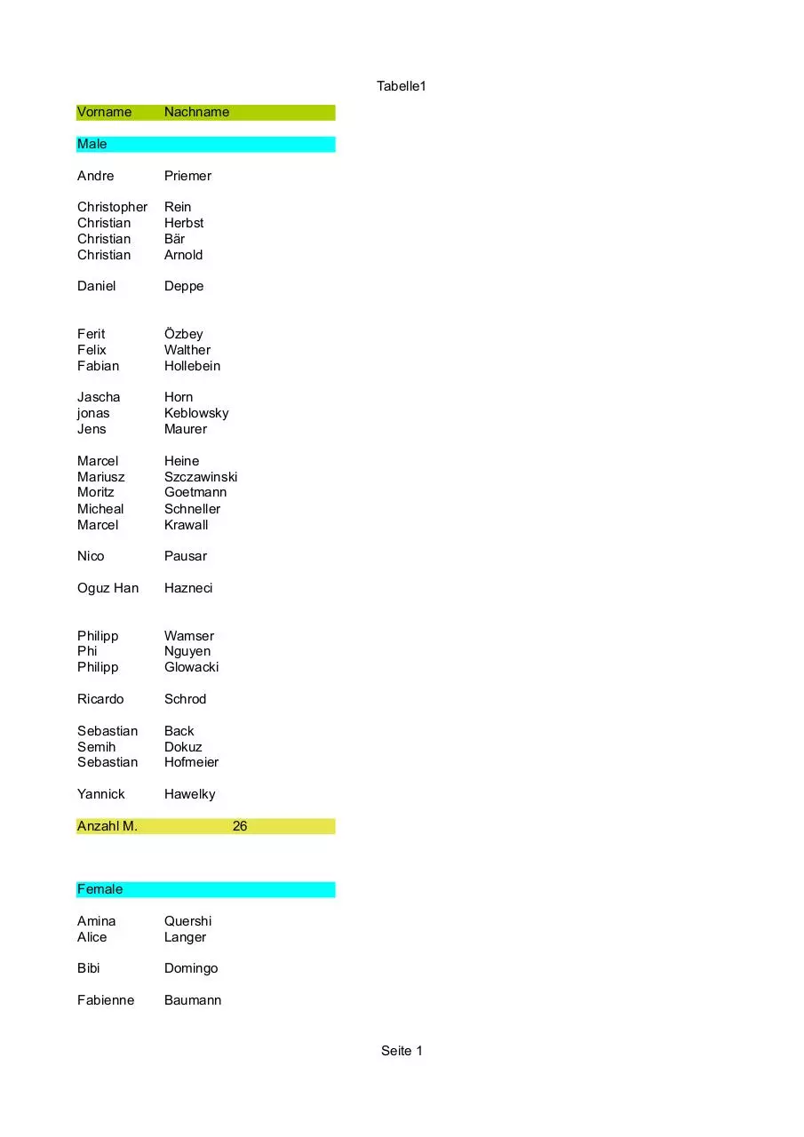 Page 1 of 2, Geordnete Tabelle