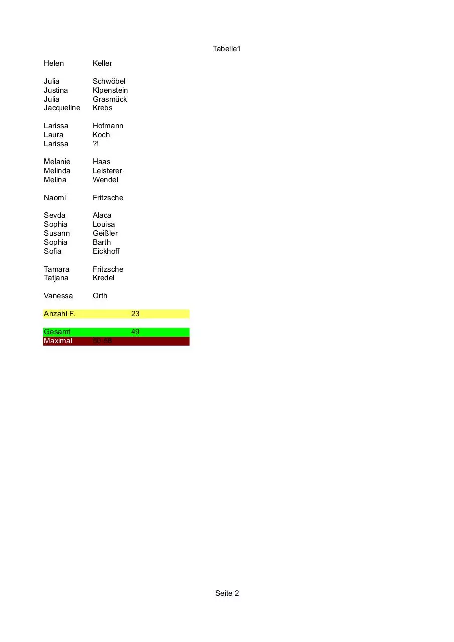 Page 2 of 2, Geordnete Tabelle