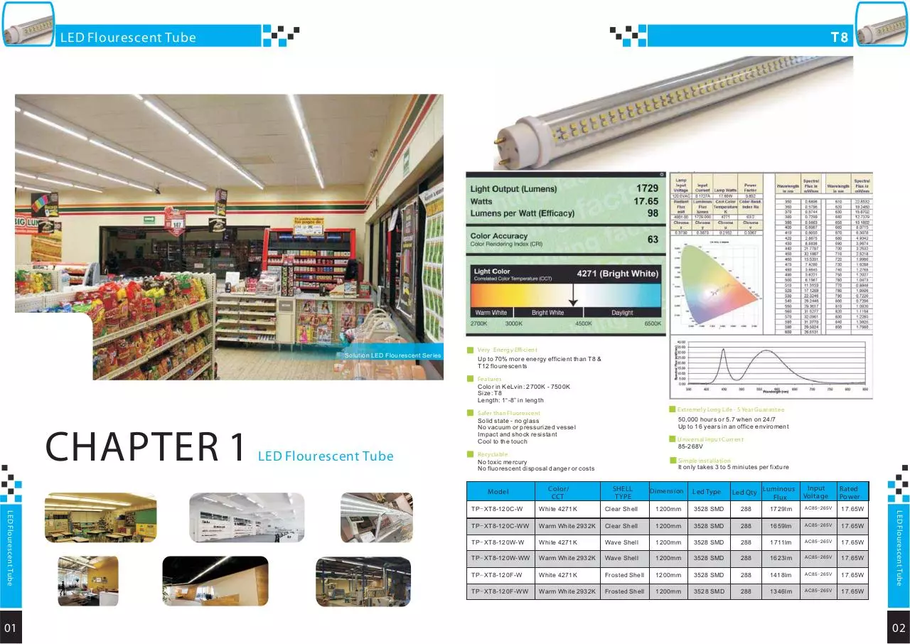 Page 4 of 30, ARK LED CATALOGUE 2011