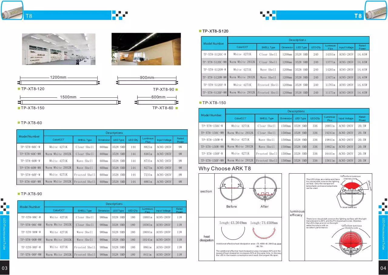 Page 5 of 30, ARK LED CATALOGUE 2011