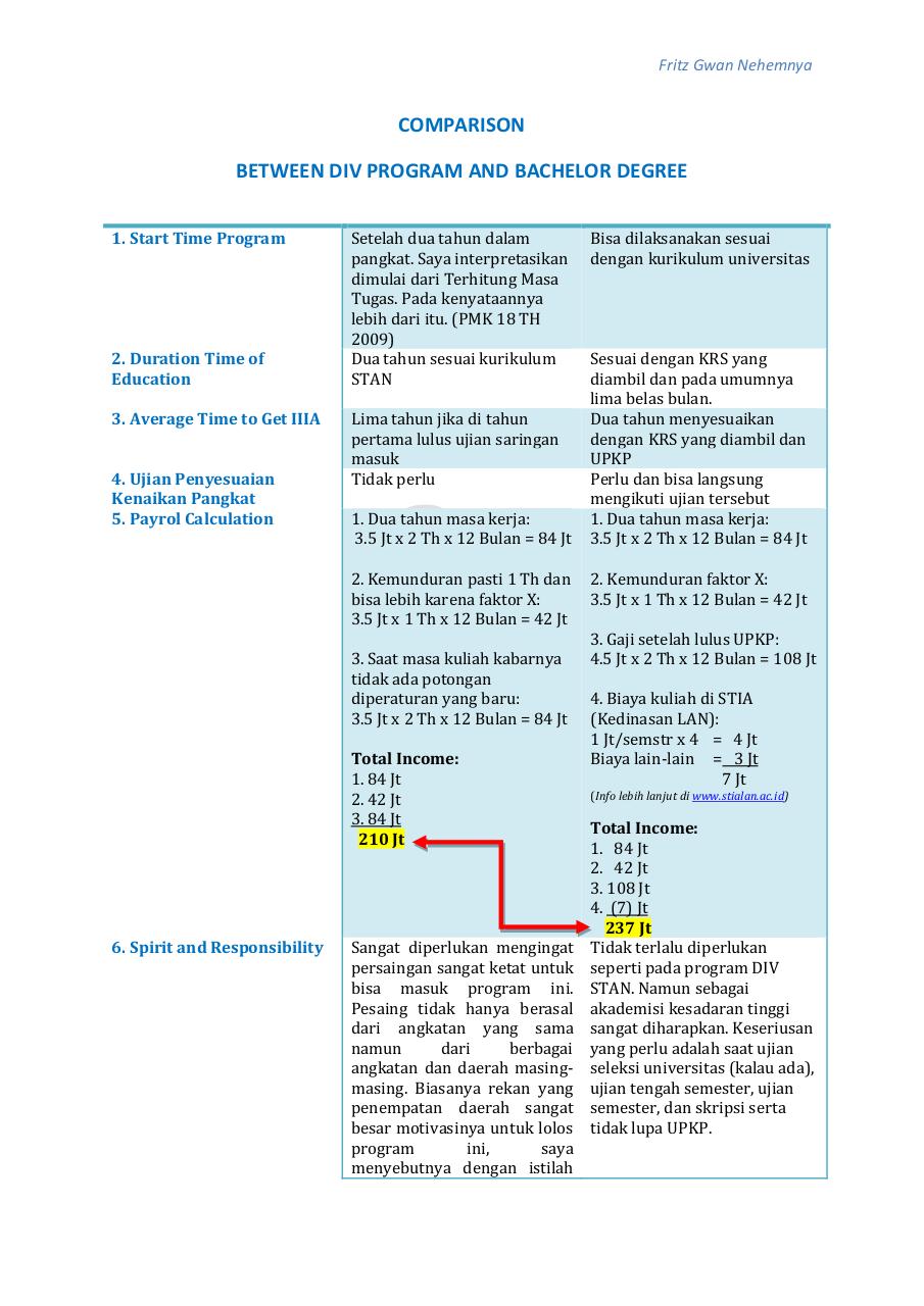Document preview COMPARISON DIV n BA.pdf - page 2/2