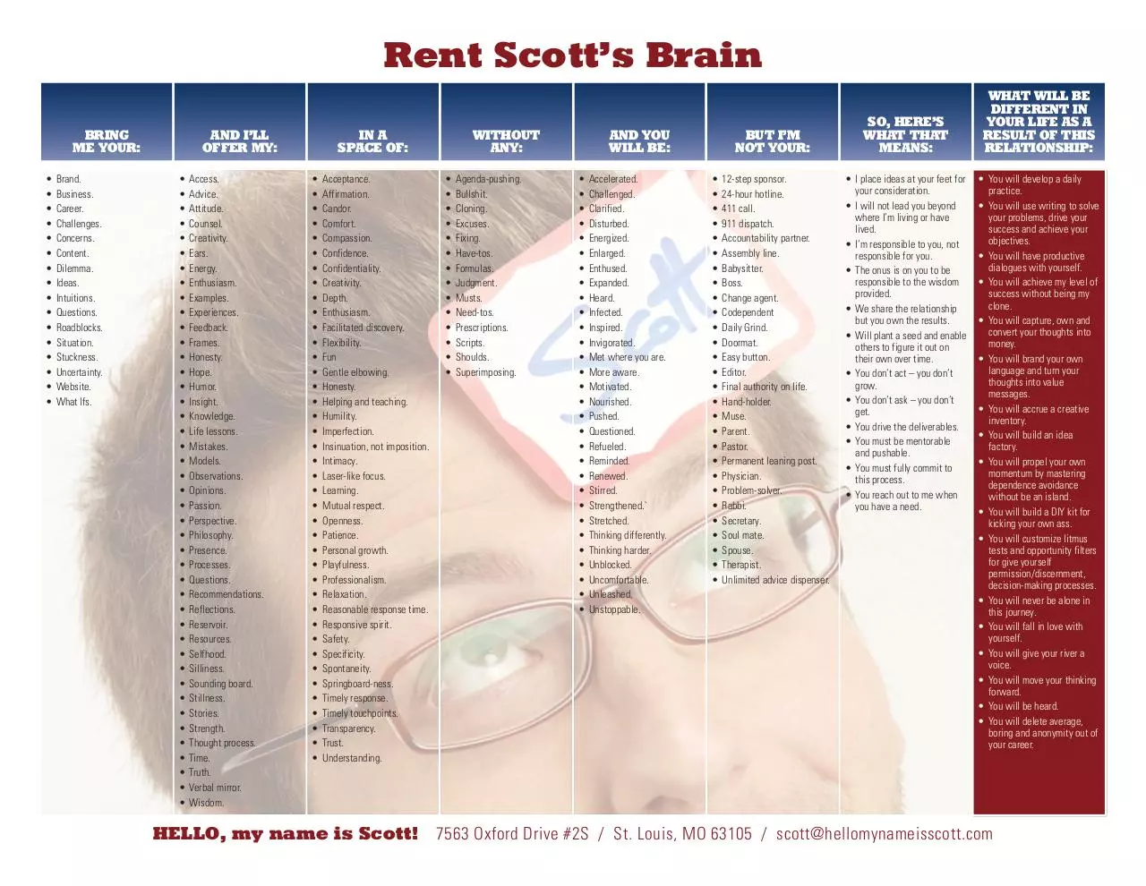 Page 1 of 1, rent scotts brain 2