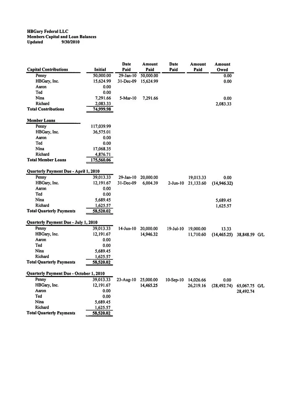 Page 1 of 5, transactions