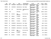 Page 3, transactions