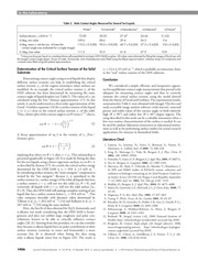 Page 4, Lamour JCE 2010