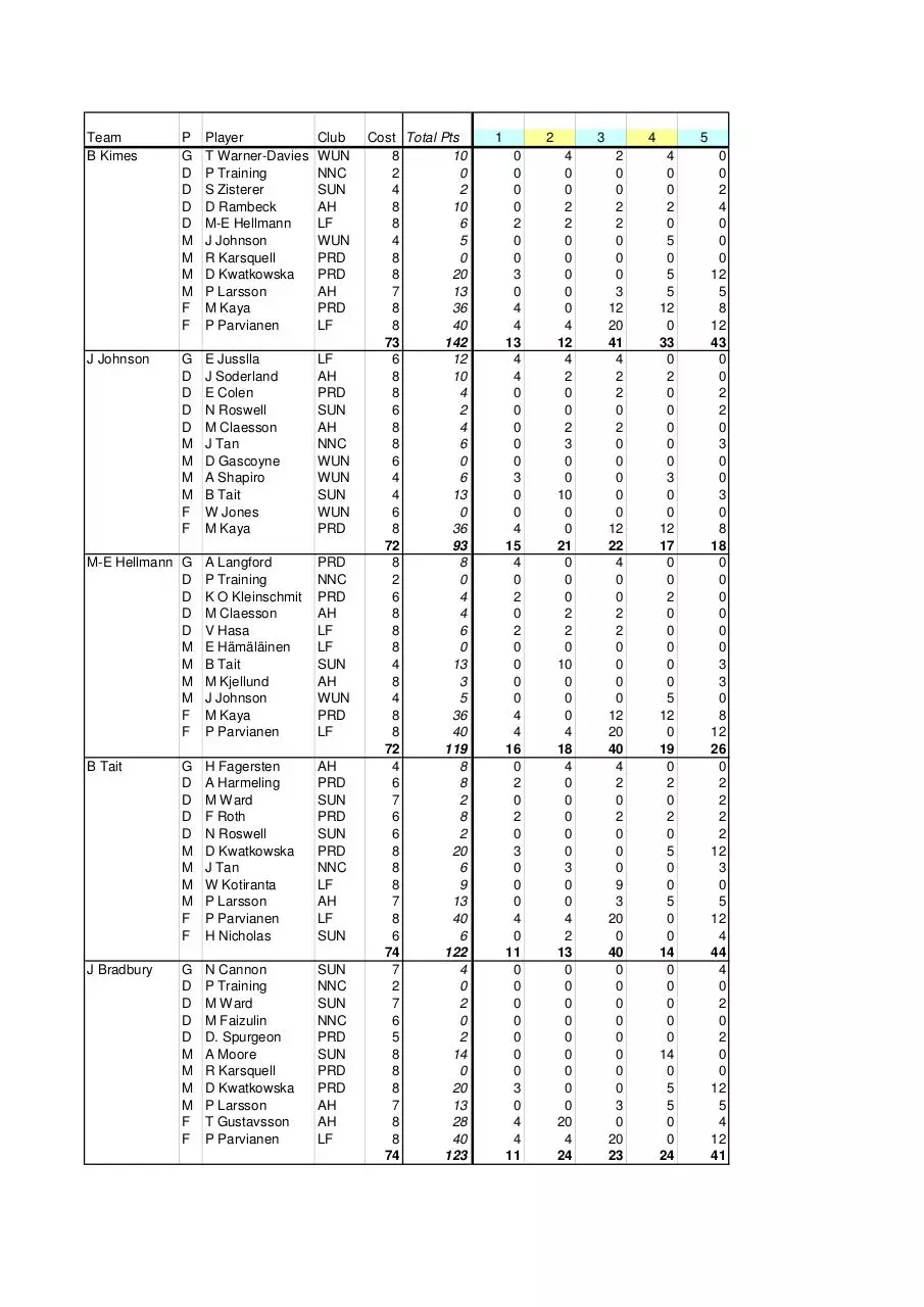 Page 1 of 3, Fan FS week5