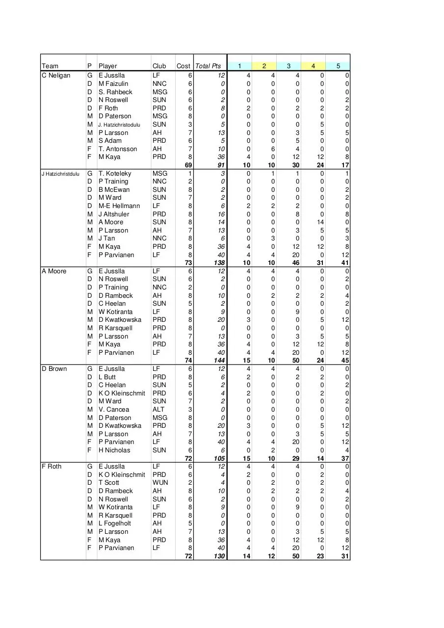 Page 2 of 3, Fan FS week5