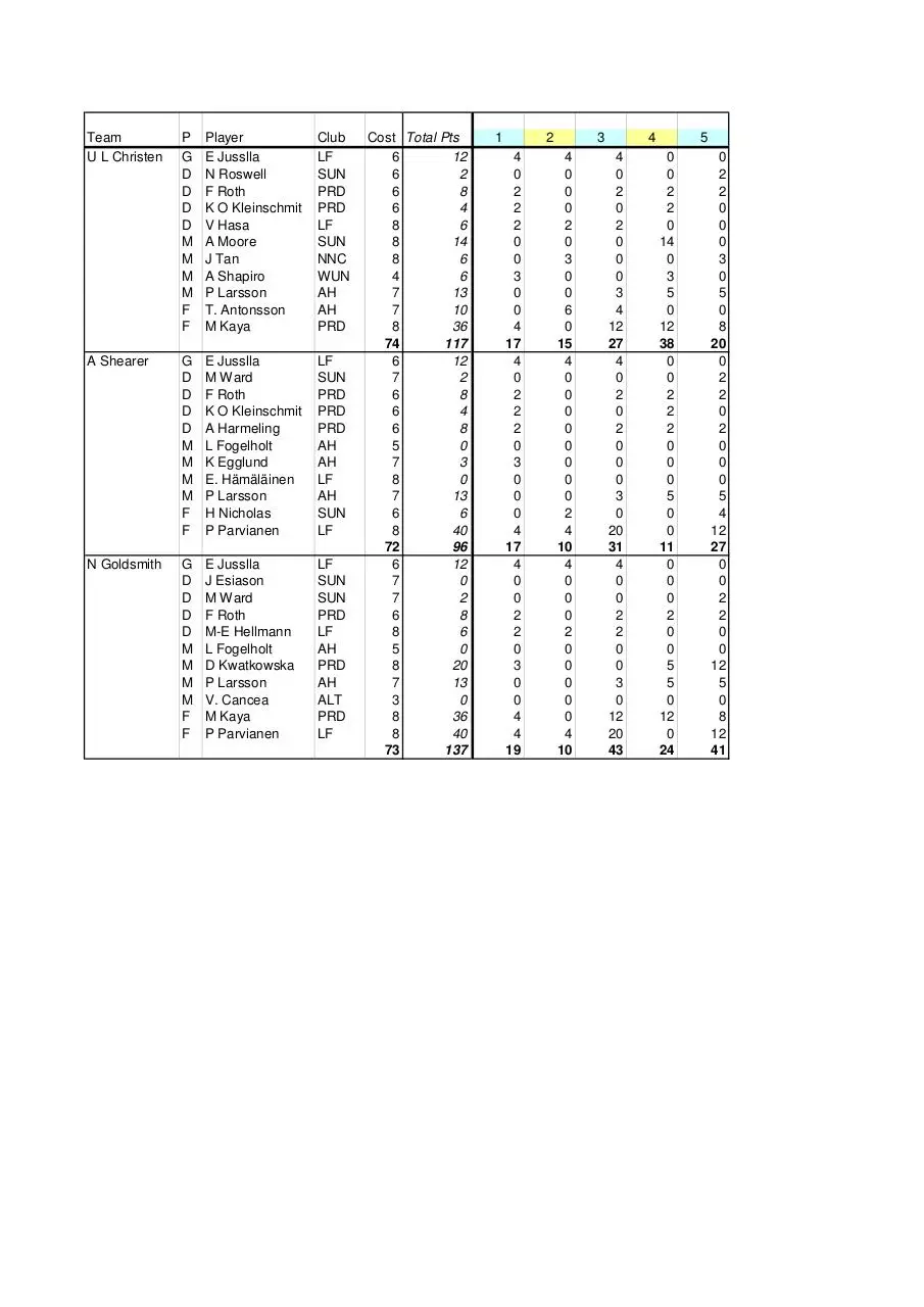 Page 3 of 3, Fan FS week5