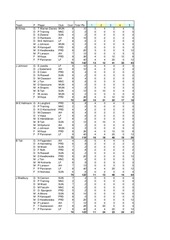 Page 1, Fan FS week5