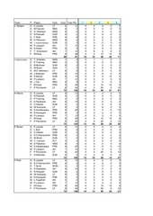 Page 2, Fan FS week5