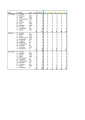 Page 3, Fan FS week5