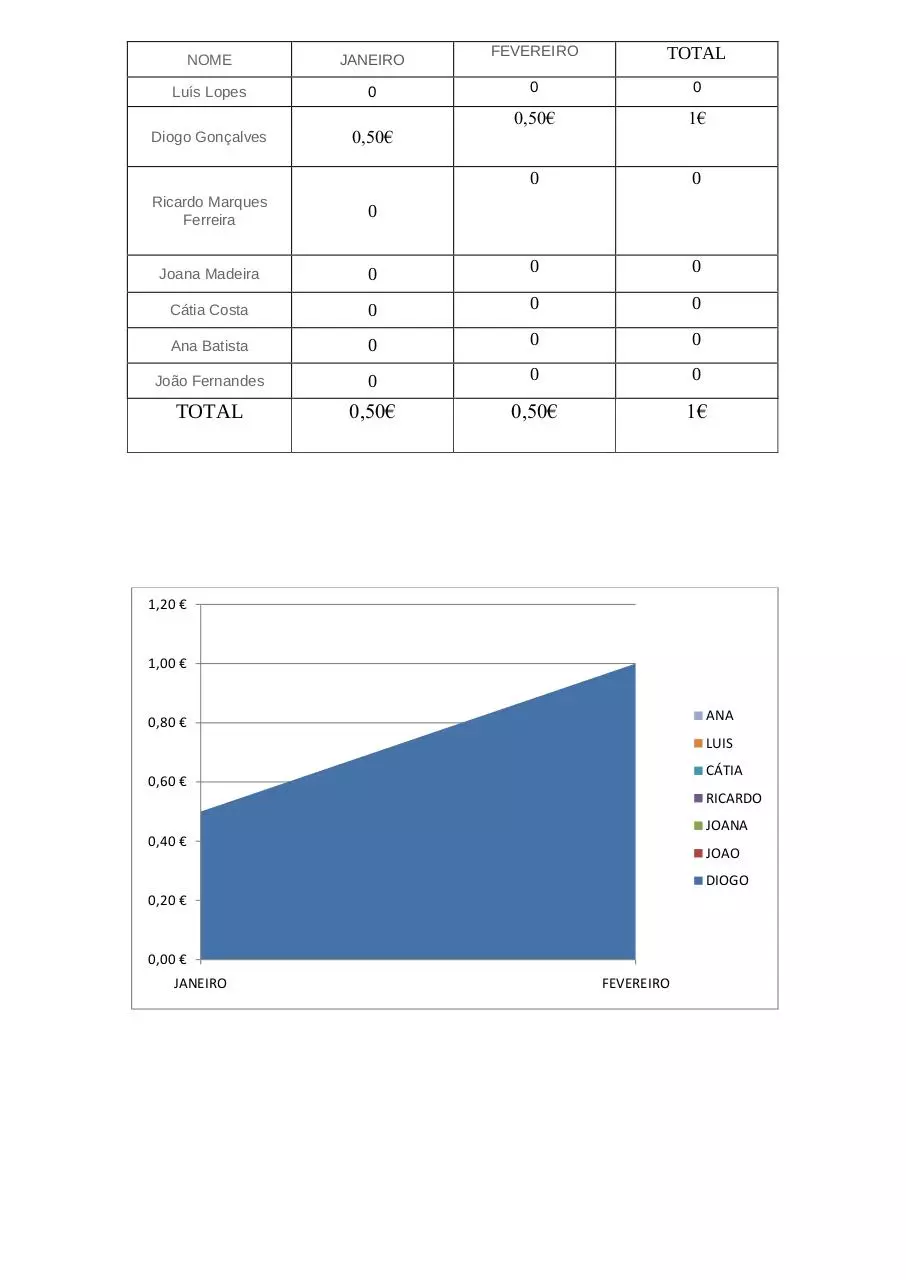 Page 1 of 1, FINANCEIRO