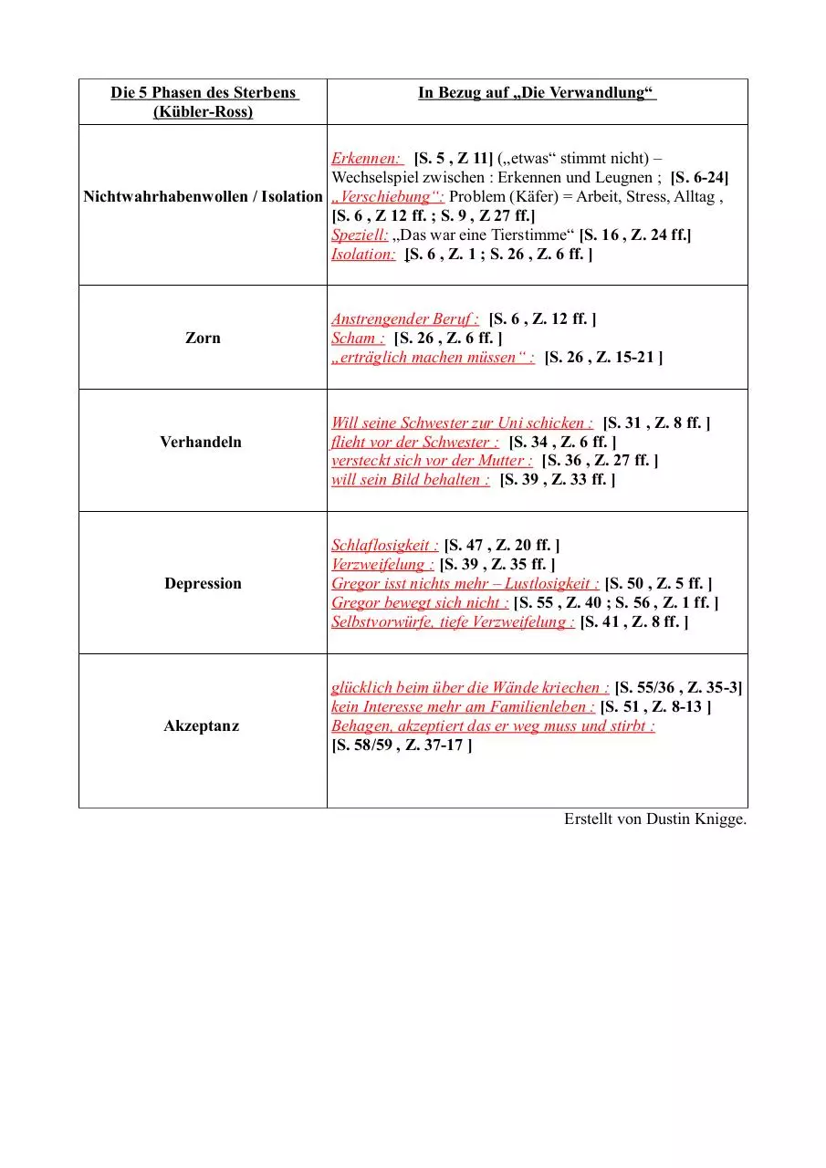 Page 1 of 1, Vergleich