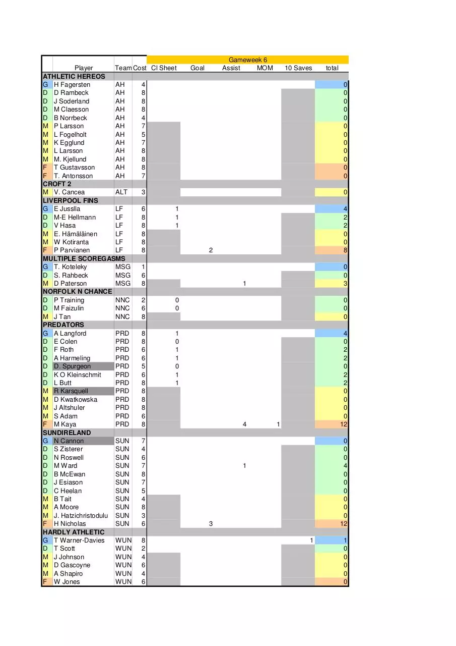 Page 1 of 1, Fan FS week6 players scores