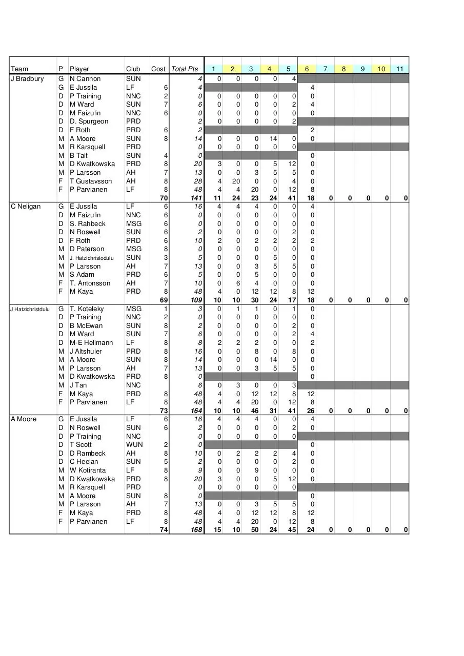 Page 2 of 4, Fan FS week6