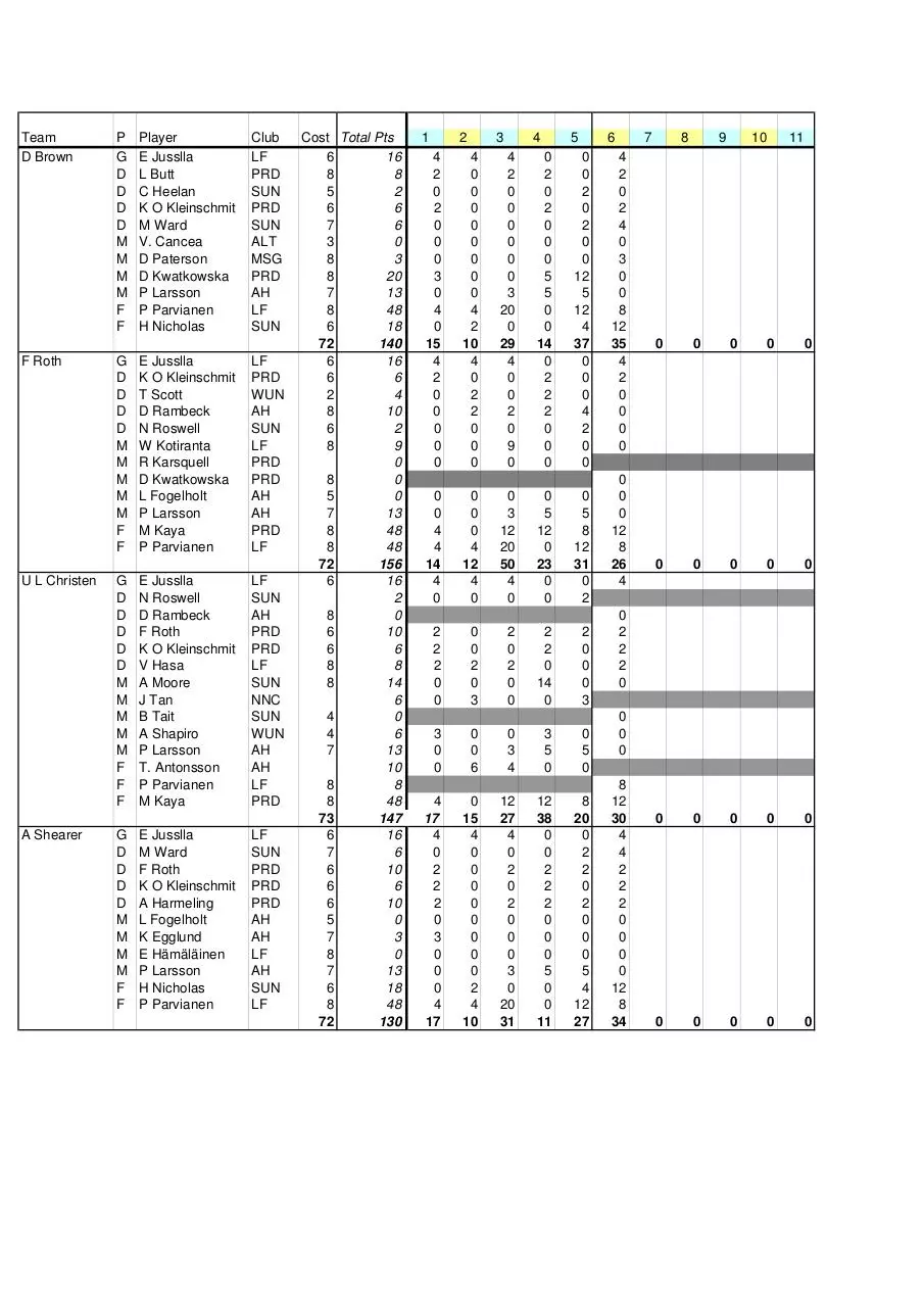 Page 3 of 4, Fan FS week6