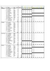 Page 2, Fan FS week6