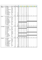 Page 3, Fan FS week6
