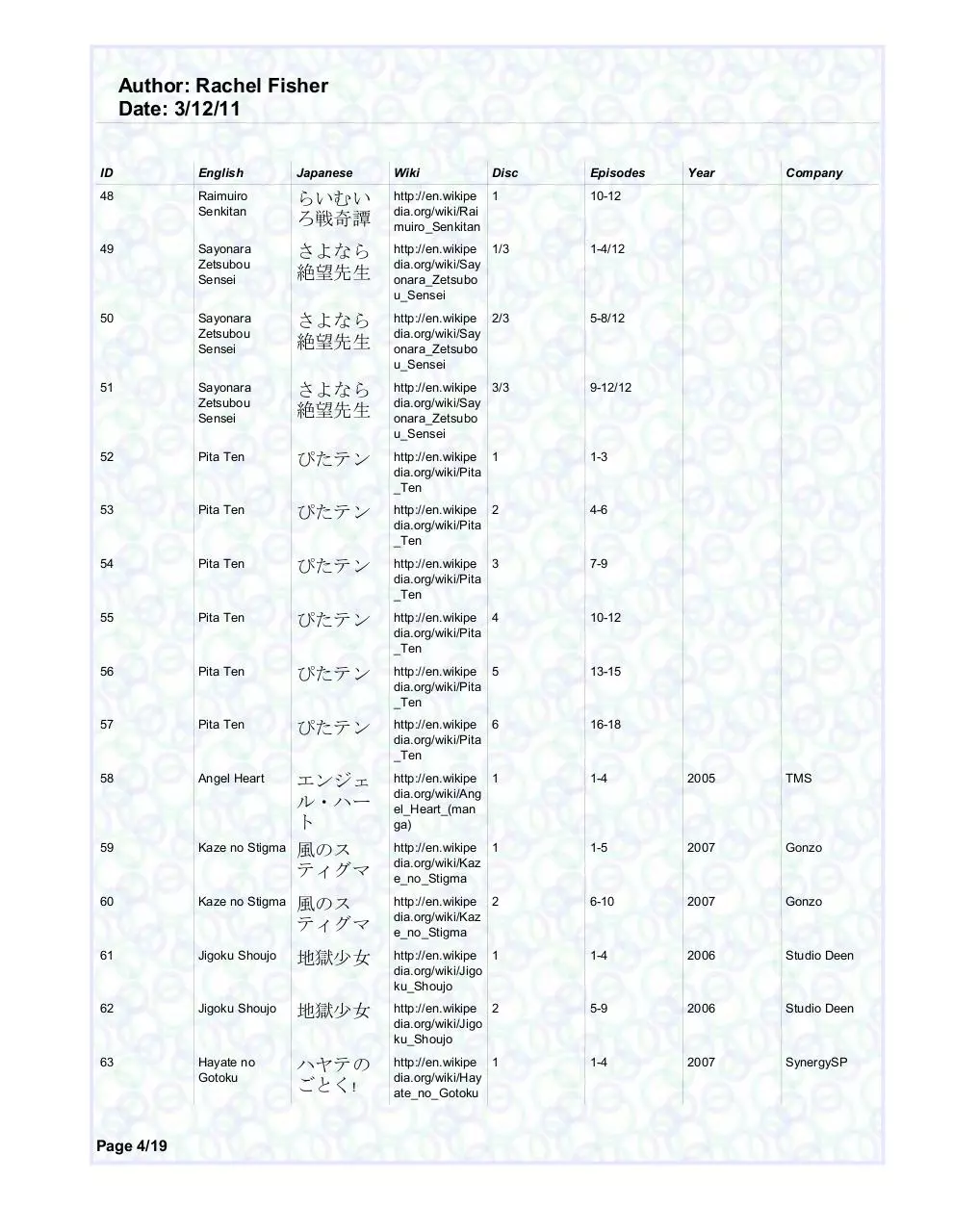 Page 4 of 19, Anime Library